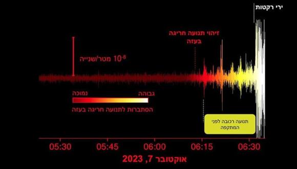 האם סייסמולוגיה פורנזית יכולה למנוע את מתקפת הטרור הבאה?